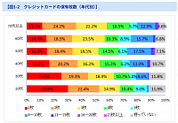 価格.comリサーチより引用