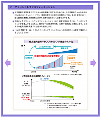 GXの考え方