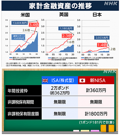 NHKが作成した資料を引用